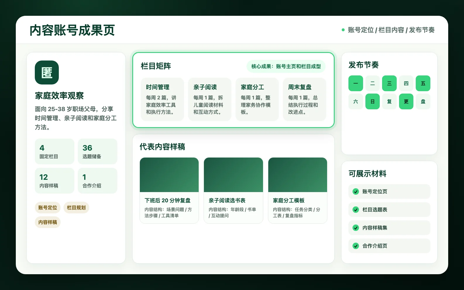账号主页和栏目内容成型