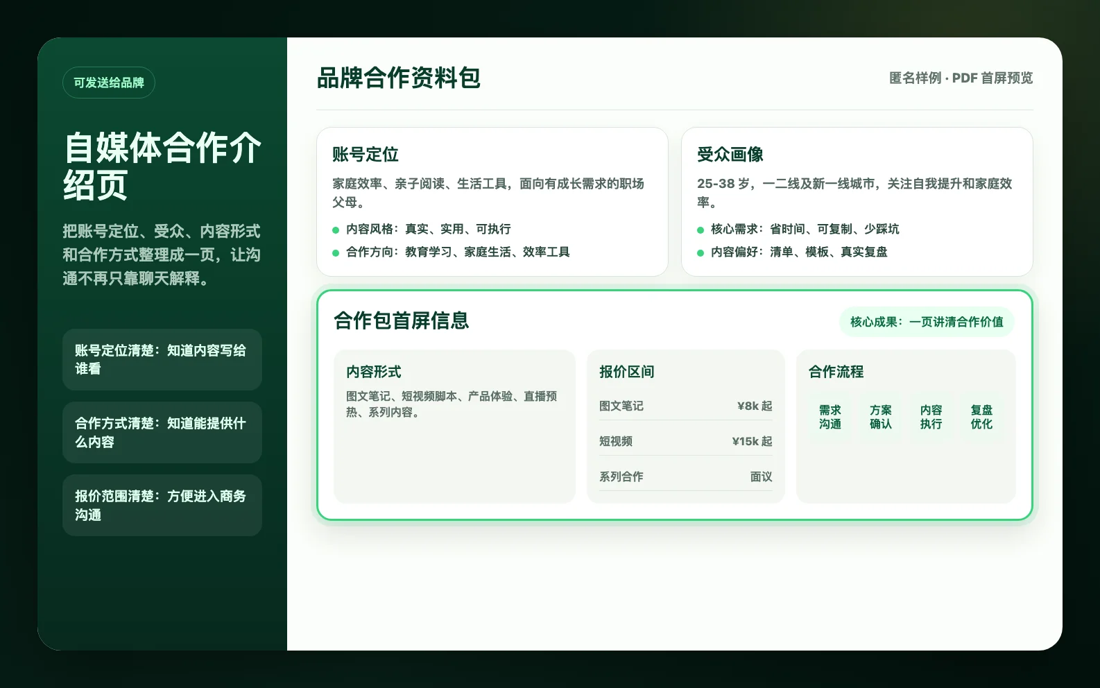 合作介绍页能发给品牌