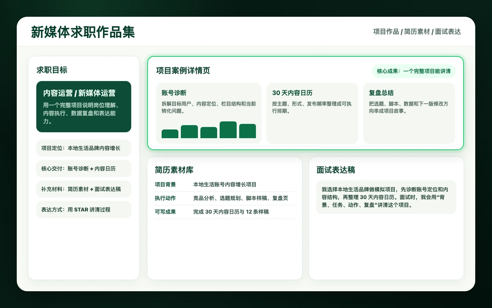 项目作品集支撑面试表达