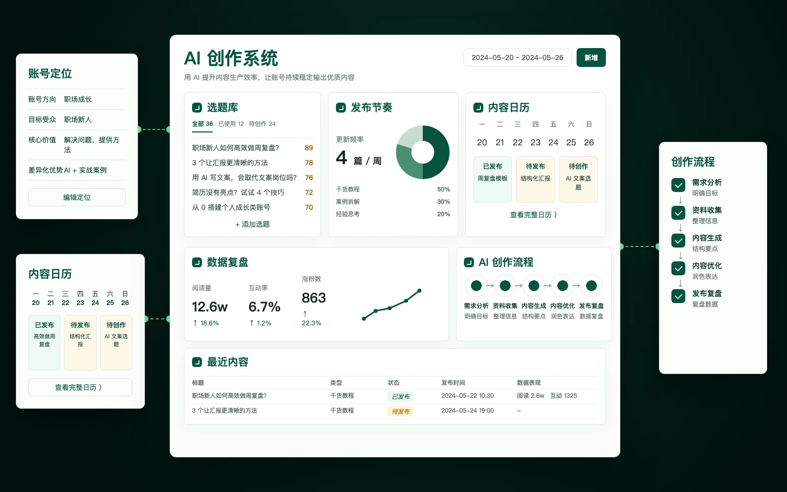 AI 自媒体训练营