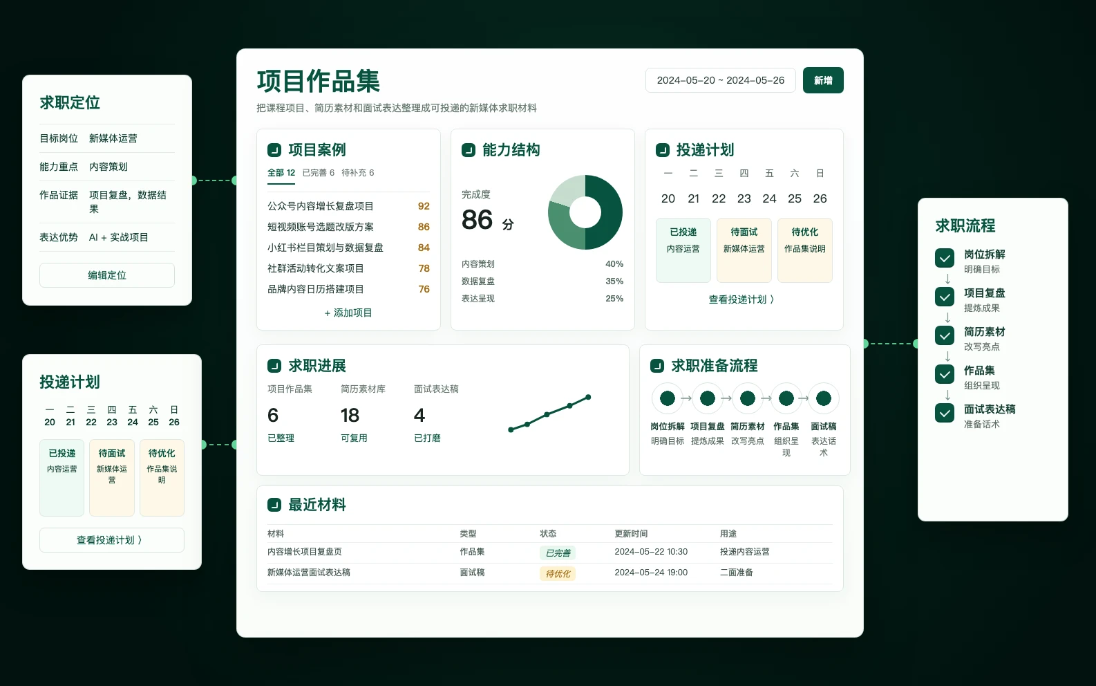 新媒体就业训练营