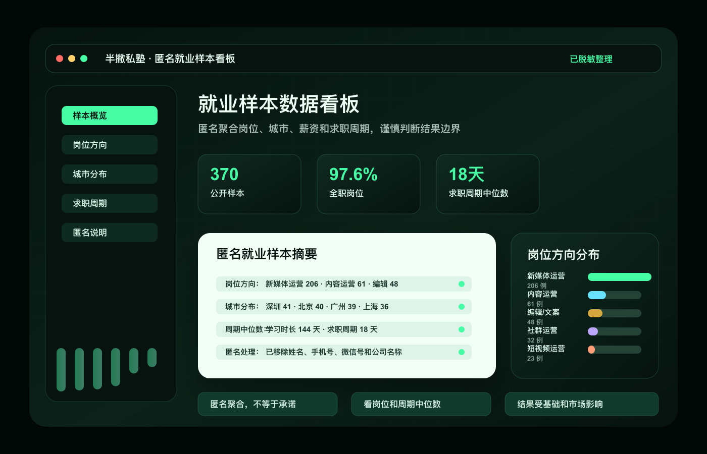 求职路径与就业数据