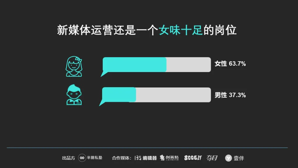 【重磅】2020新媒体运营生存报告最新出炉!