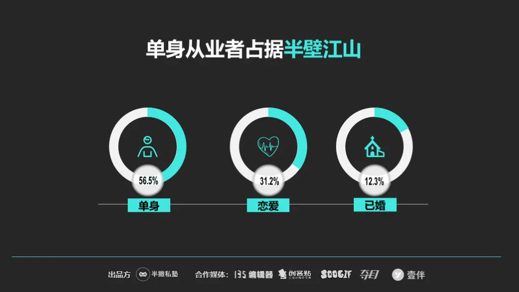【重磅】2020新媒体运营生存报告最新出炉!