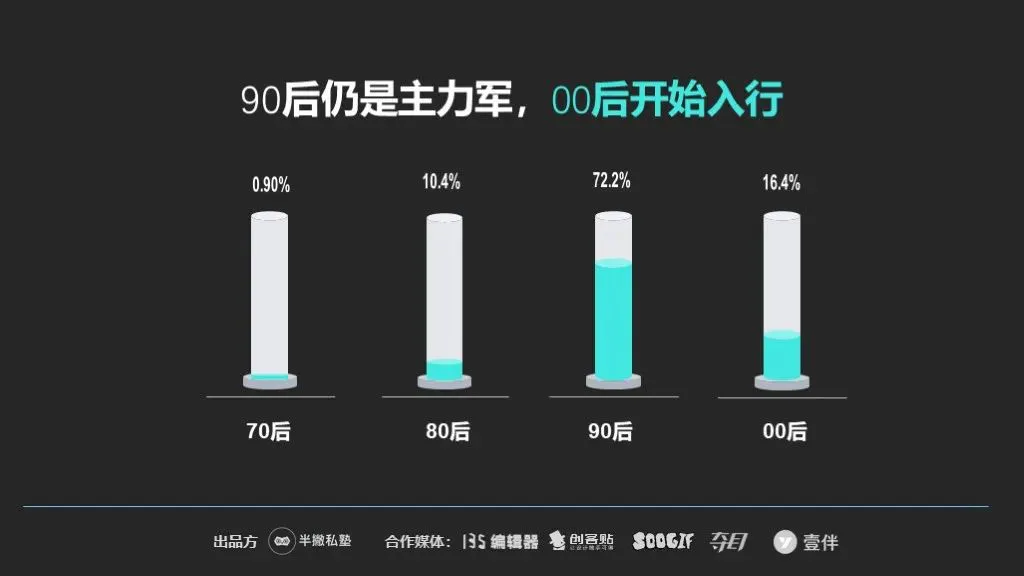 【重磅】2020新媒体运营生存报告最新出炉!
