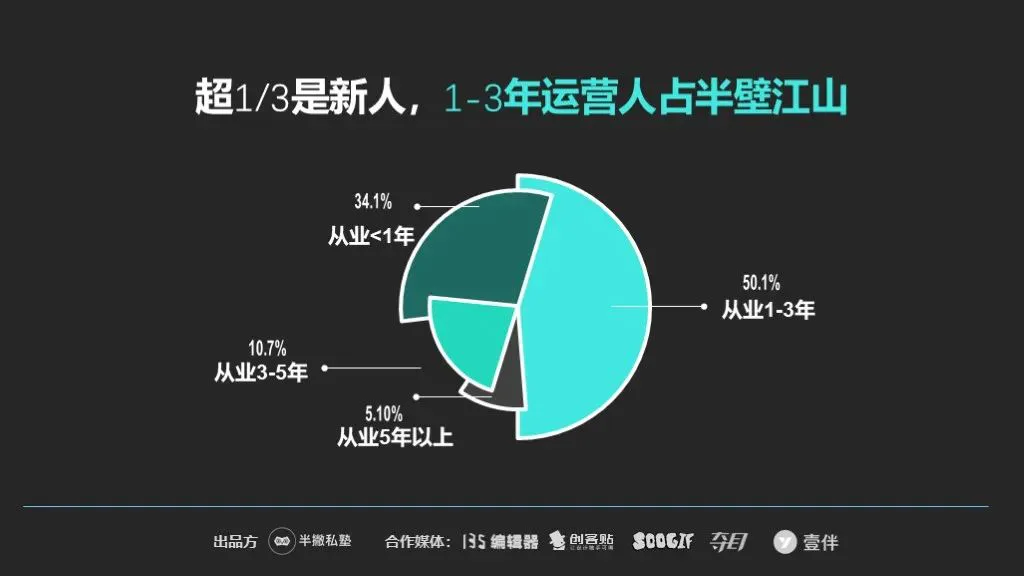 【重磅】2020新媒体运营生存报告最新出炉!