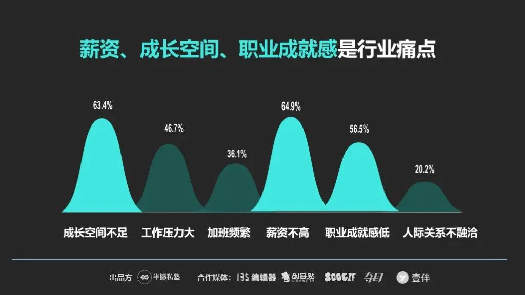 【重磅】2020新媒体运营生存报告最新出炉!