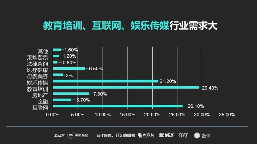 【重磅】2020新媒体运营生存报告最新出炉!