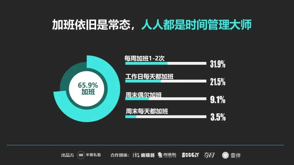 【重磅】2020新媒体运营生存报告最新出炉!