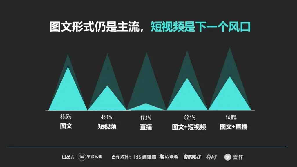【重磅】2020新媒体运营生存报告最新出炉!