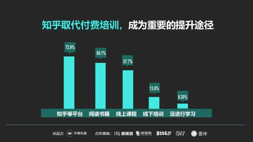 【重磅】2020新媒体运营生存报告最新出炉!