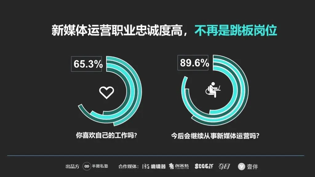 【重磅】2020新媒体运营生存报告最新出炉!