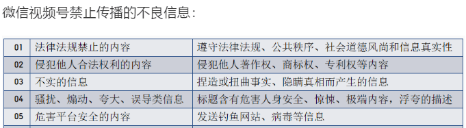 都两亿活跃了，你还不懂如何玩转“视频号”？