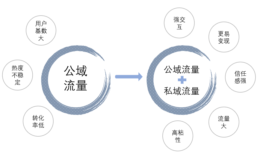 都两亿活跃了，你还不懂如何玩转“视频号”？