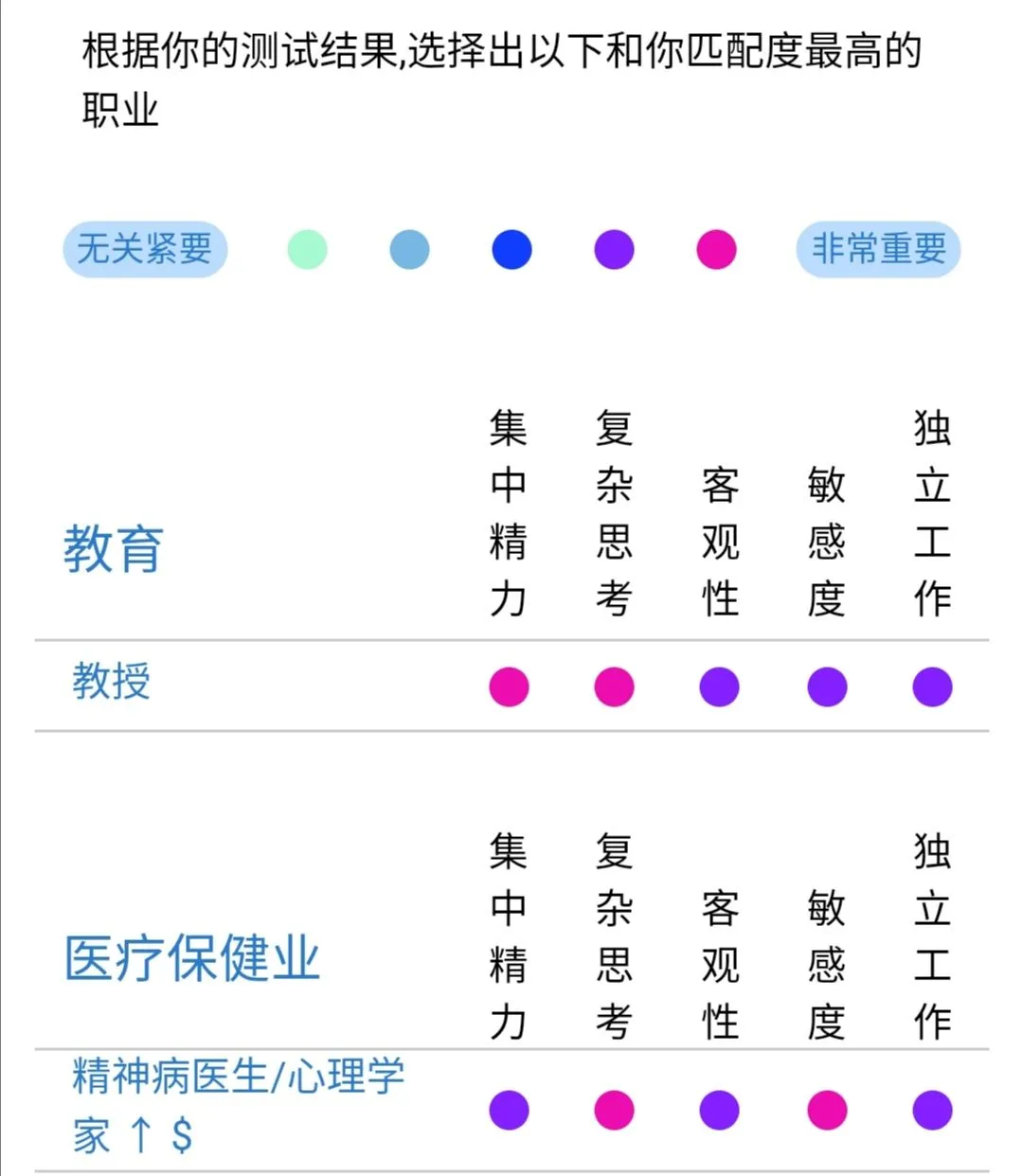 那些把兴趣当成职业的人,为啥都失败了?