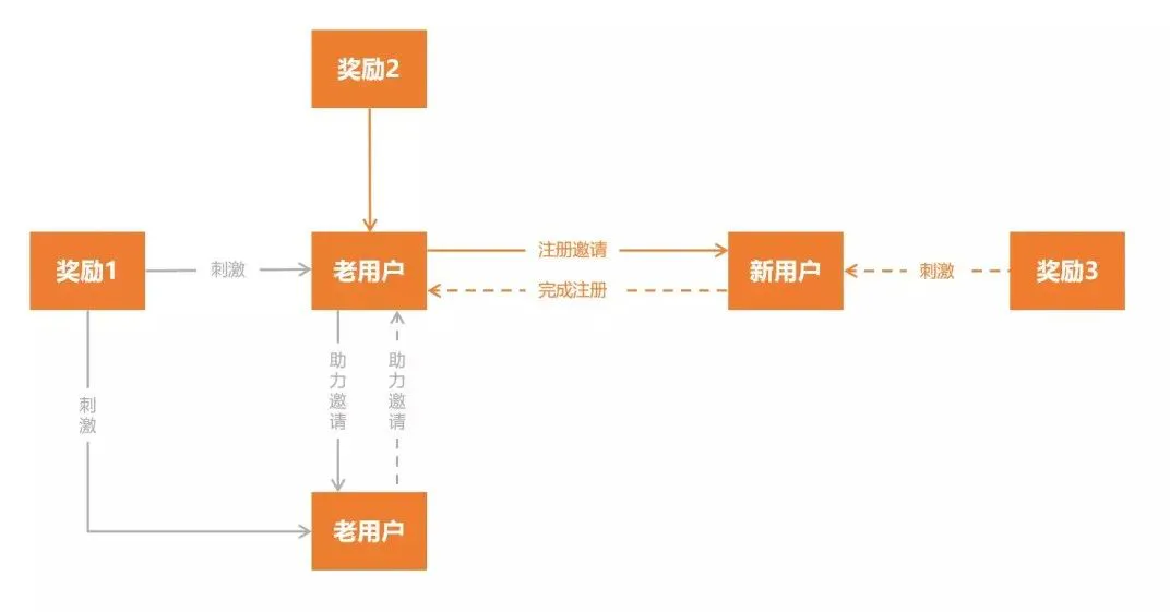 上线两个月用户180W+,花小猪凭什么这么拽?