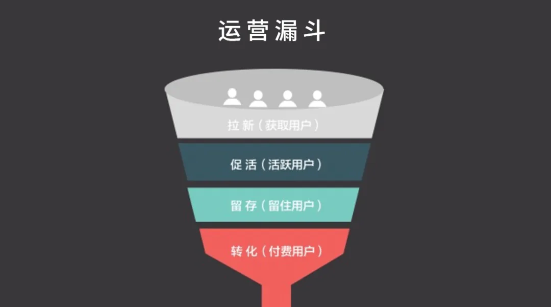 新媒体编辑和新媒体运营,中间到底差了啥?