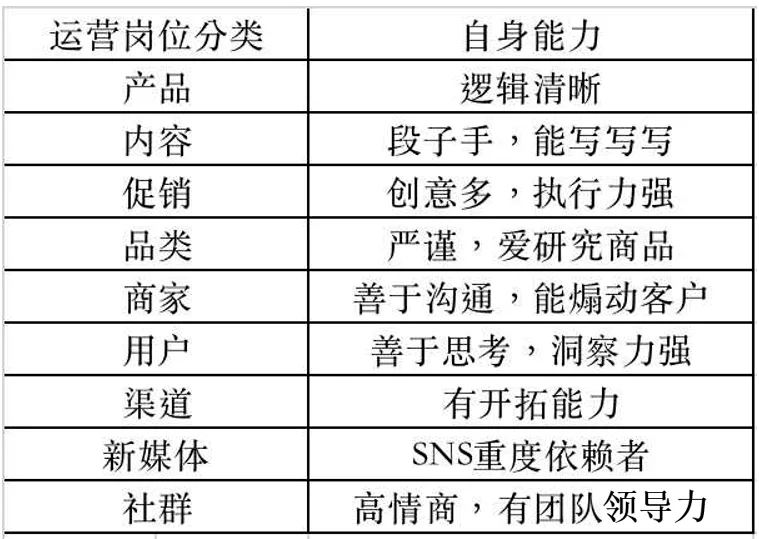 从服装设计师到第一个8K+的offer，转行远非你想的那么简单。