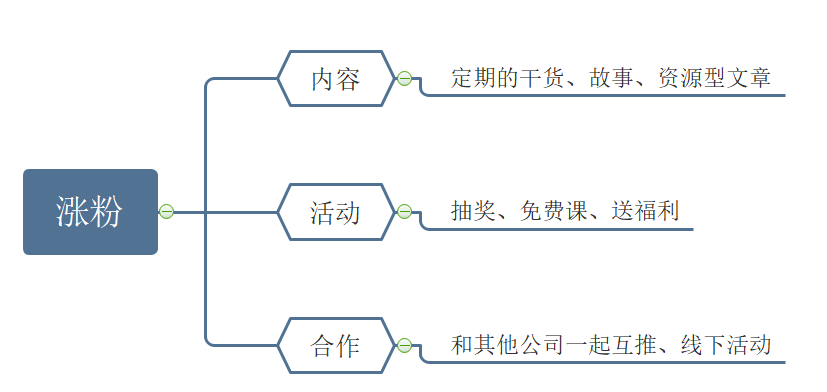 从服装设计师到第一个8K+的offer，转行远非你想的那么简单。