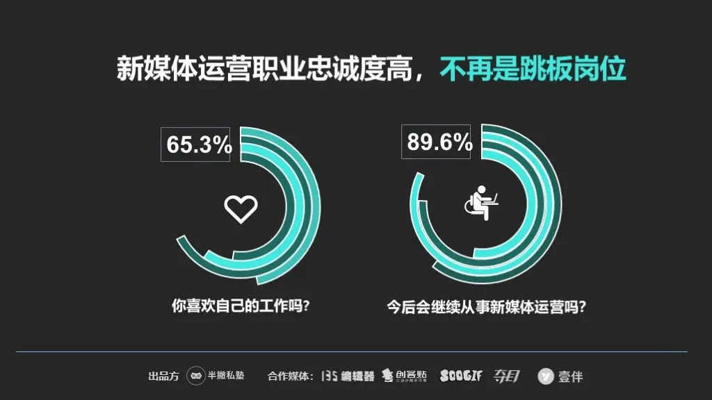 想有副业收入?2020这篇干货你一定要看