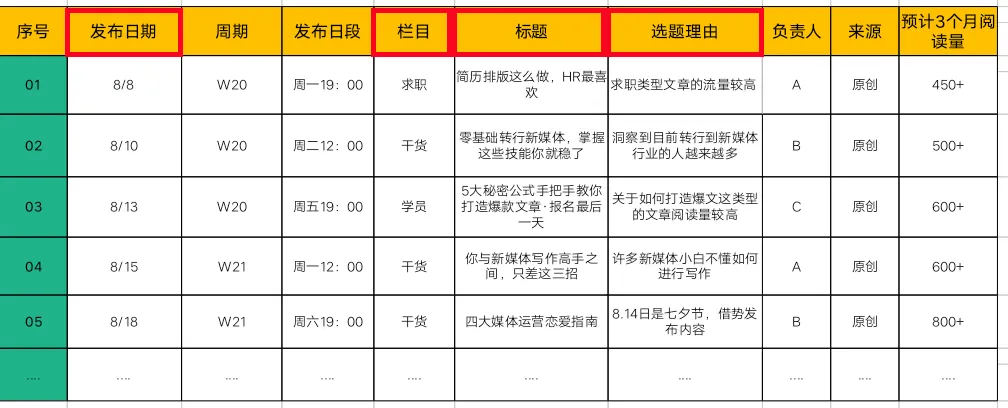 刚入职，老板叫我做选题规划？拿来吧你