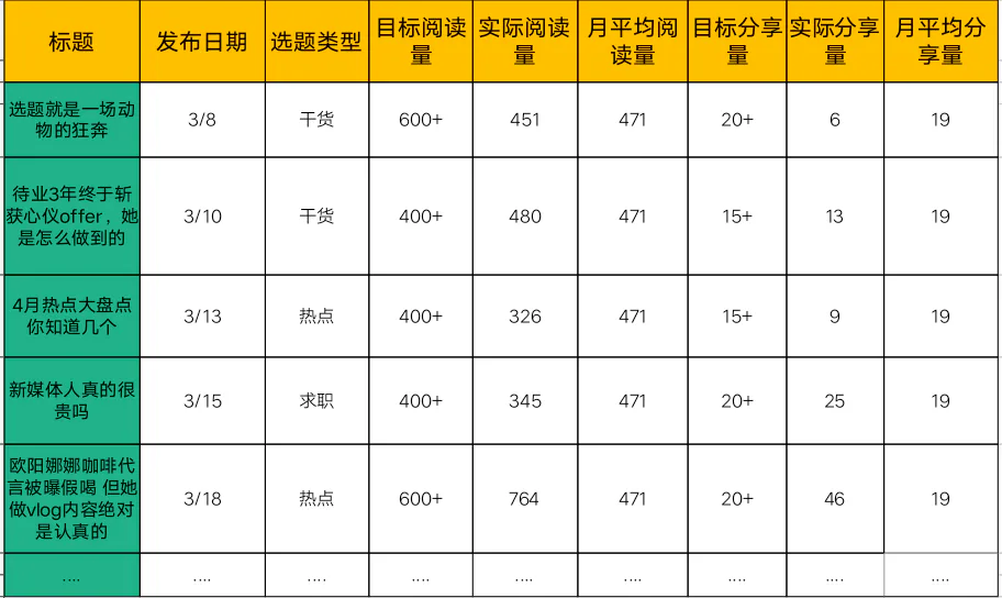 刚入职，老板叫我做选题规划？拿来吧你