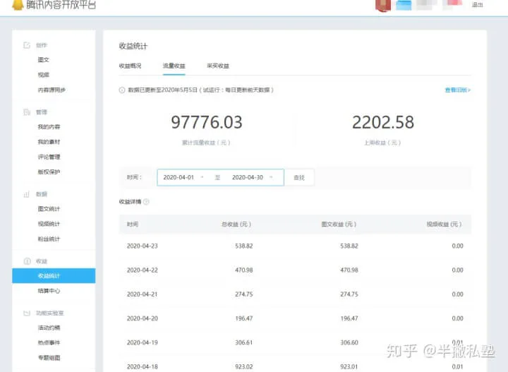 月薪3K,月入3W | 这届干新媒体的，搞副业到底有多野？