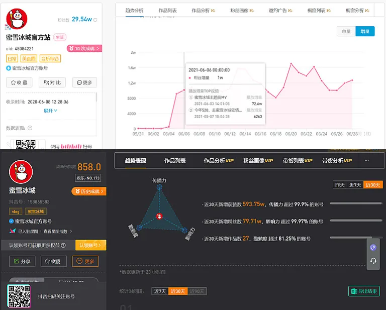 蜜雪冰城爆火13天后,我写给所有运营人的“出圈指南”