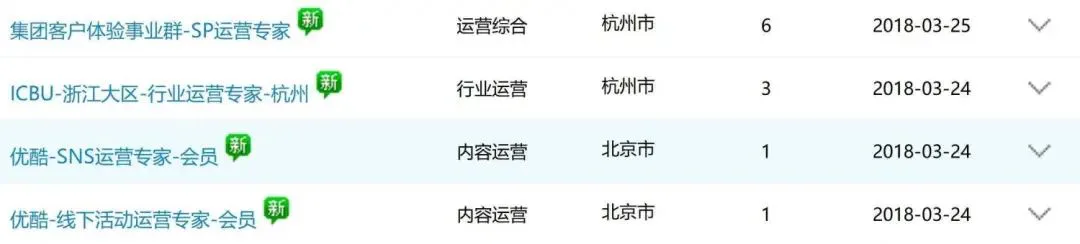 新媒体人的晋升之路（新媒体运营五年职业规划）