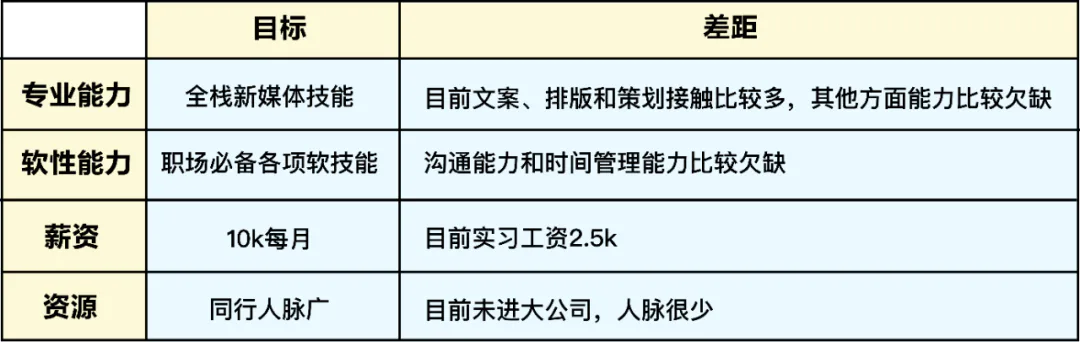 新媒体人的晋升之路（新媒体运营五年职业规划）