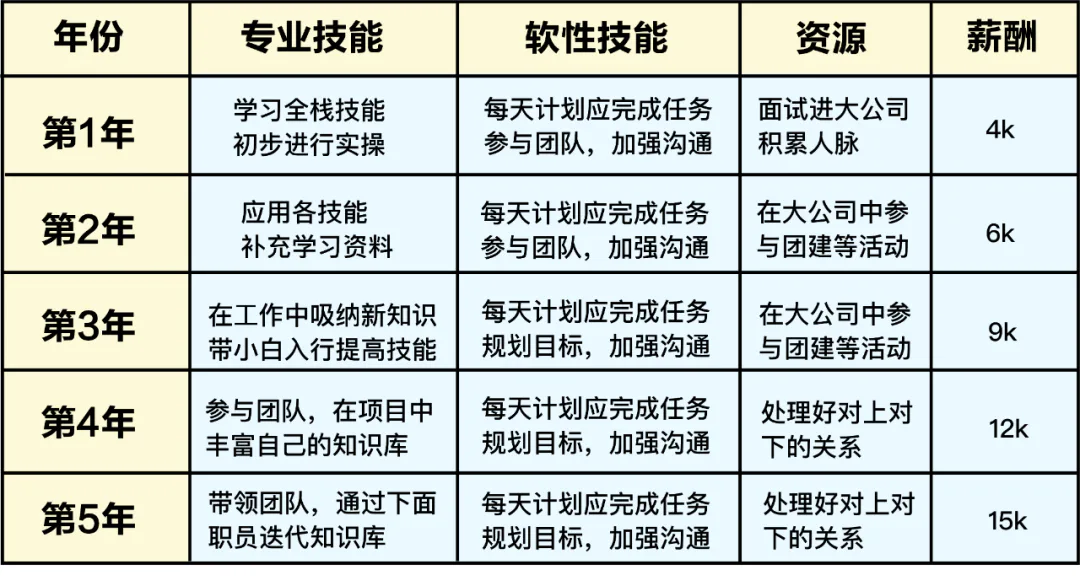 新媒体人的晋升之路（新媒体运营五年职业规划）
