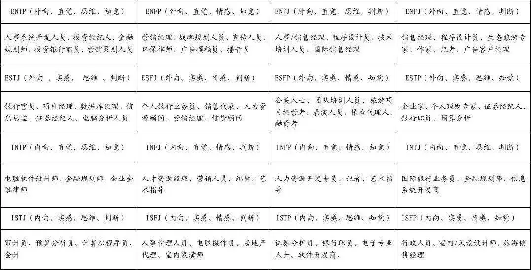 职业规划怎么做？一篇文章给你讲清楚（内附方法）