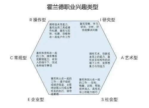 职业规划怎么做？一篇文章给你讲清楚（内附方法）