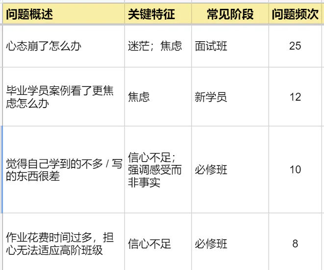 为什么到了面试阶段,你还是如此迷茫:不要让“明天再说”毁了你