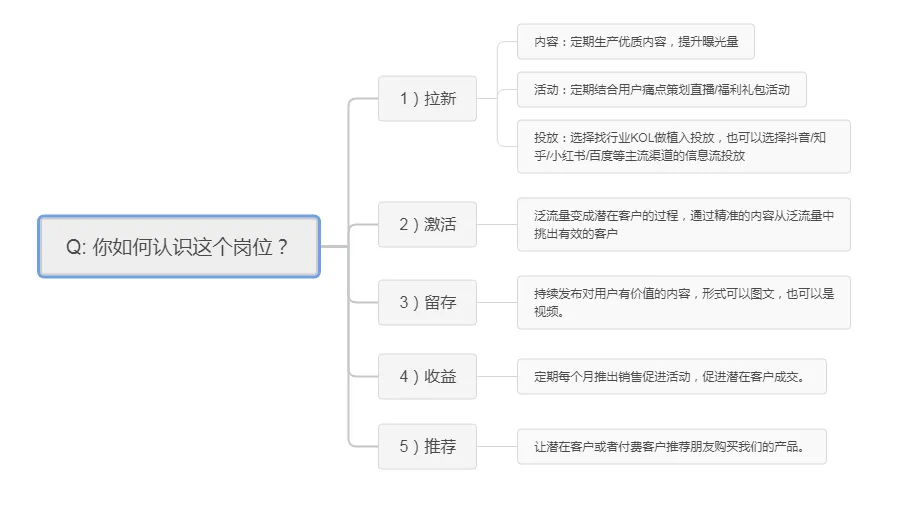 直播回顾 | 28岁柜员斩获7K新媒体Offer:“我感谢自己这么努力过”