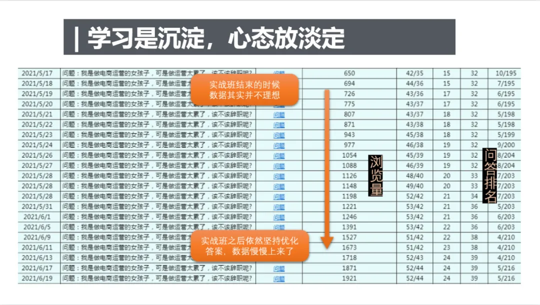 直播回顾 | 28岁柜员斩获7K新媒体Offer:“我感谢自己这么努力过”