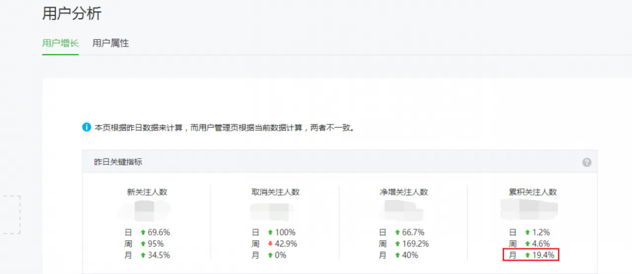 公众号运营方案撰写完全指南新鲜出炉!